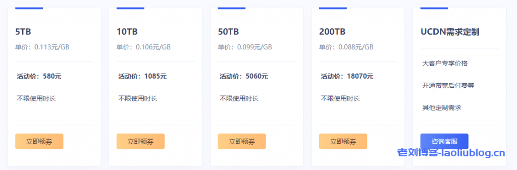 小带宽网站访问速度如何优化?使用对象存储套CDN加速提升网站静态文件加载速度