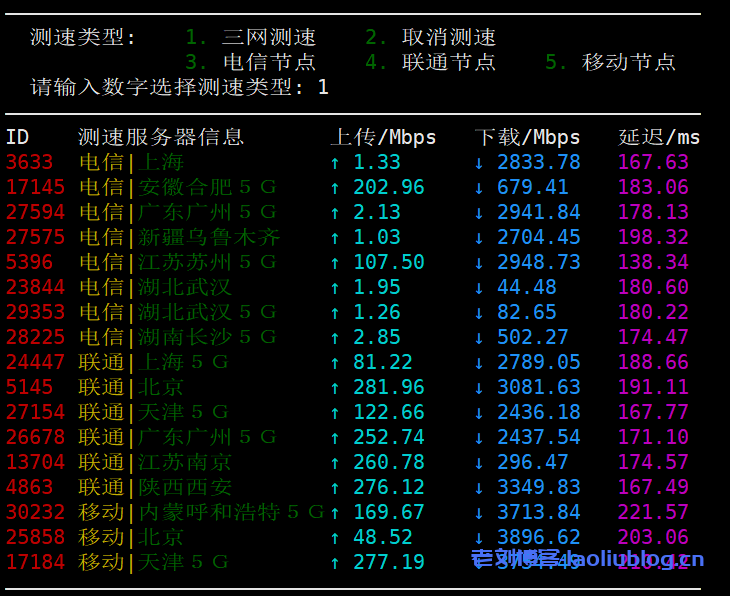 SpinServers美国圣何塞即时专用服务器Dual Intel Xeon E5-2650L v3性能测评