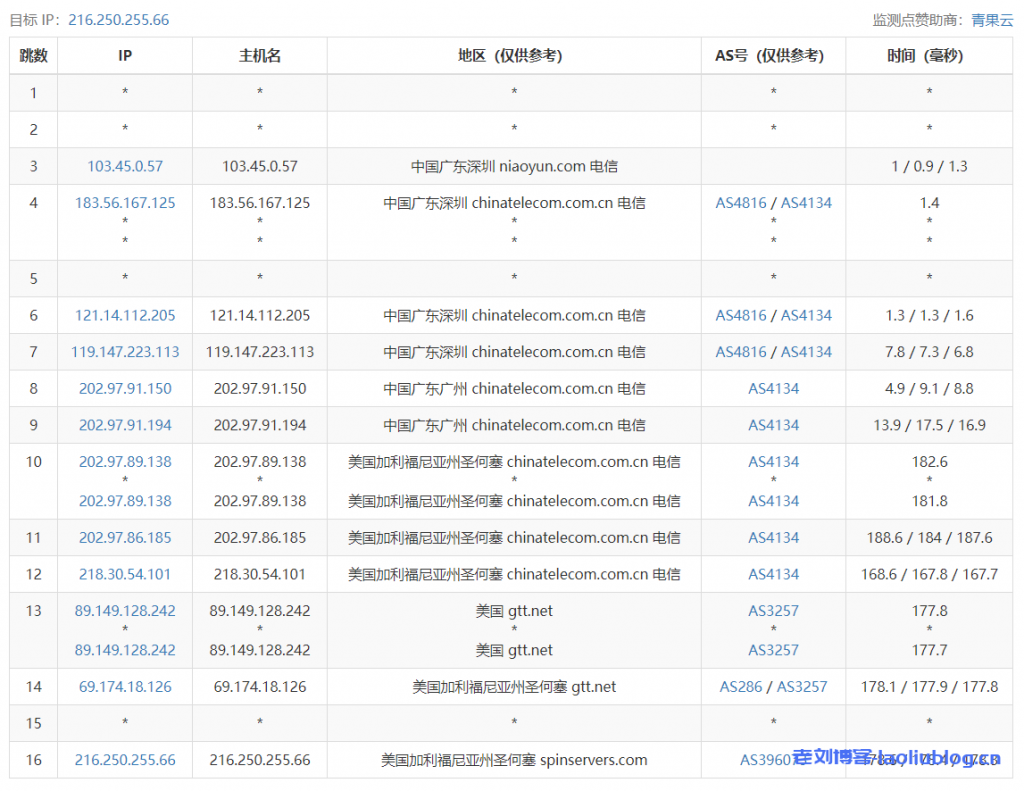 SpinServers美国圣何塞即时专用服务器Dual Intel Xeon E5-2650L v3性能测评