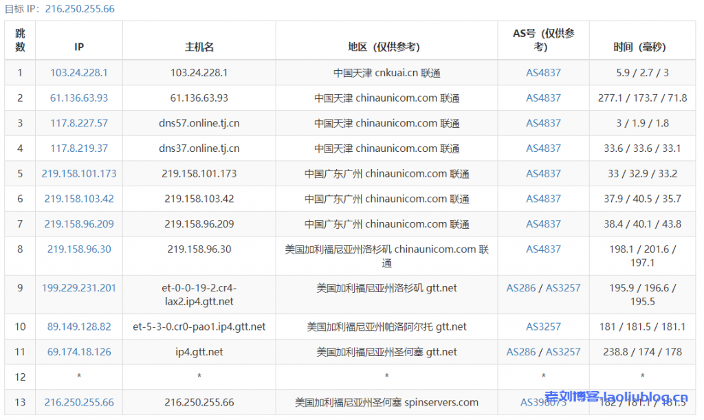 SpinServers美国圣何塞即时专用服务器Dual Intel Xeon E5-2650L v3性能测评