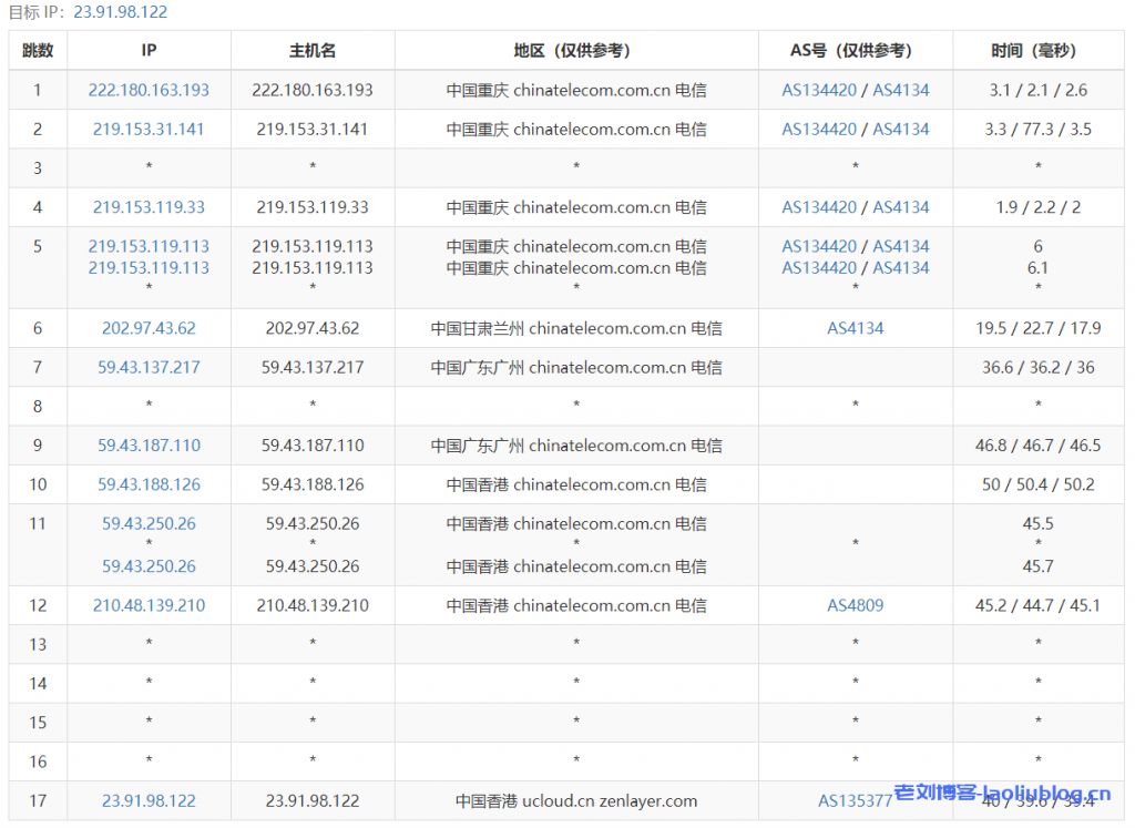 快杰S型云服务器怎么样?UCloud香港快杰S型云服务器最低配置1核1G内存1M带宽40G系统盘性能测评