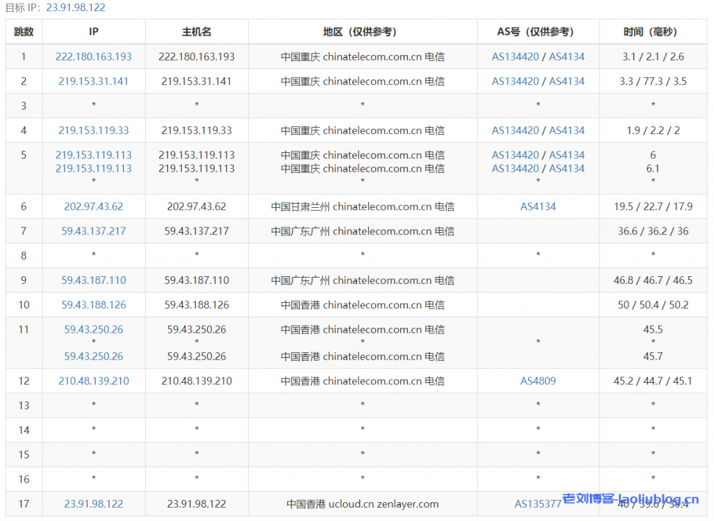 快杰S型云服务器怎么样？UCloud香港快杰S型云服务器最低配置1核1G内存1M带宽40G系统盘性能测评