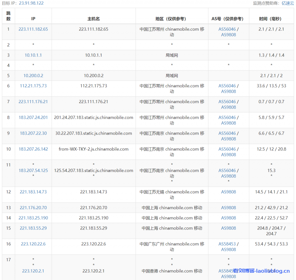 快杰S型云服务器怎么样?UCloud香港快杰S型云服务器最低配置1核1G内存1M带宽40G系统盘性能测评