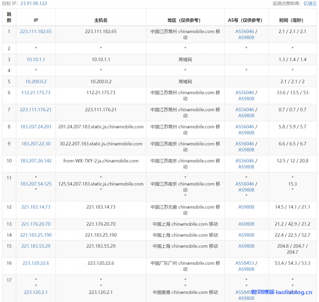 快杰S型云服务器怎么样？UCloud香港快杰S型云服务器最低配置1核1G内存1M带宽40G系统盘性能测评