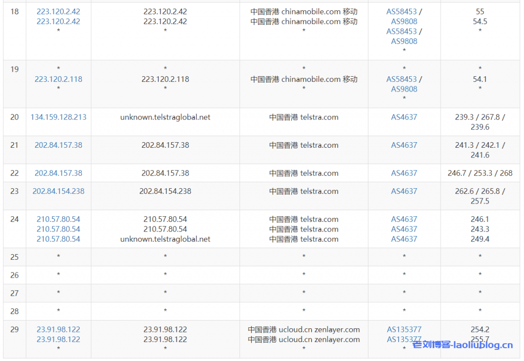 快杰S型云服务器怎么样？UCloud香港快杰S型云服务器最低配置1核1G内存1M带宽40G系统盘性能测评