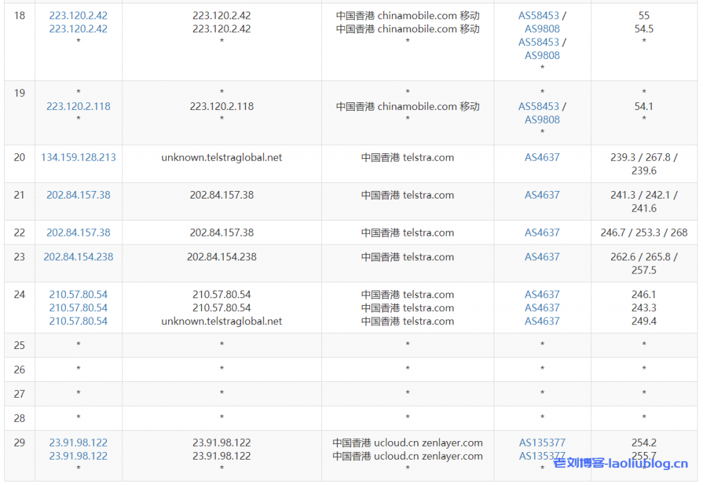 快杰S型云服务器怎么样?UCloud香港快杰S型云服务器最低配置1核1G内存1M带宽40G系统盘性能测评