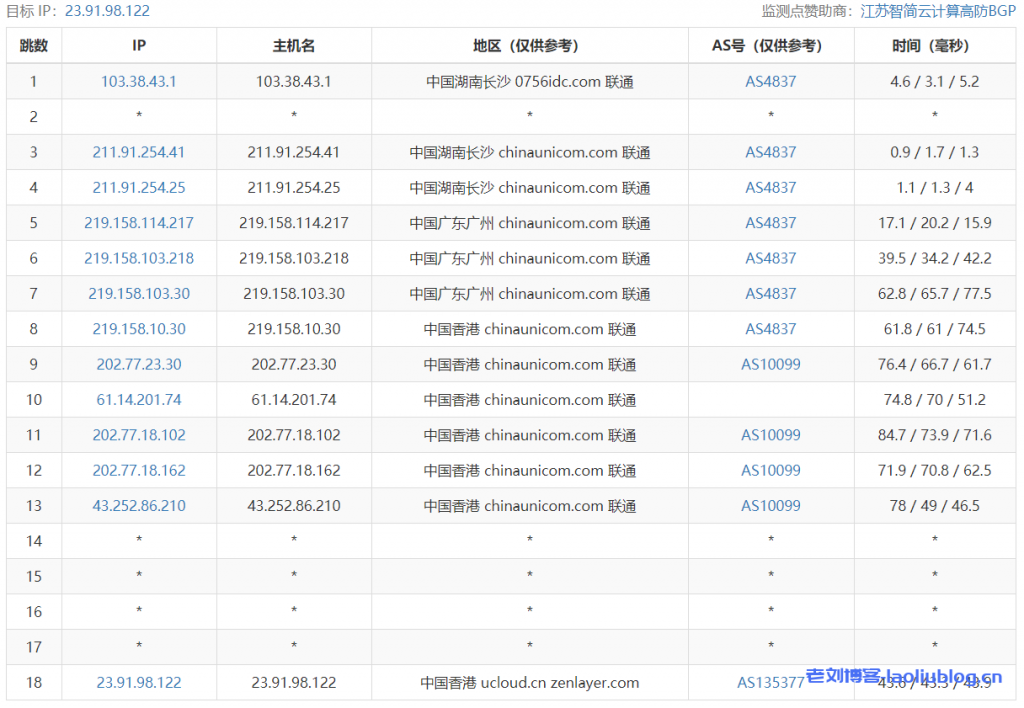 快杰S型云服务器怎么样?UCloud香港快杰S型云服务器最低配置1核1G内存1M带宽40G系统盘性能测评
