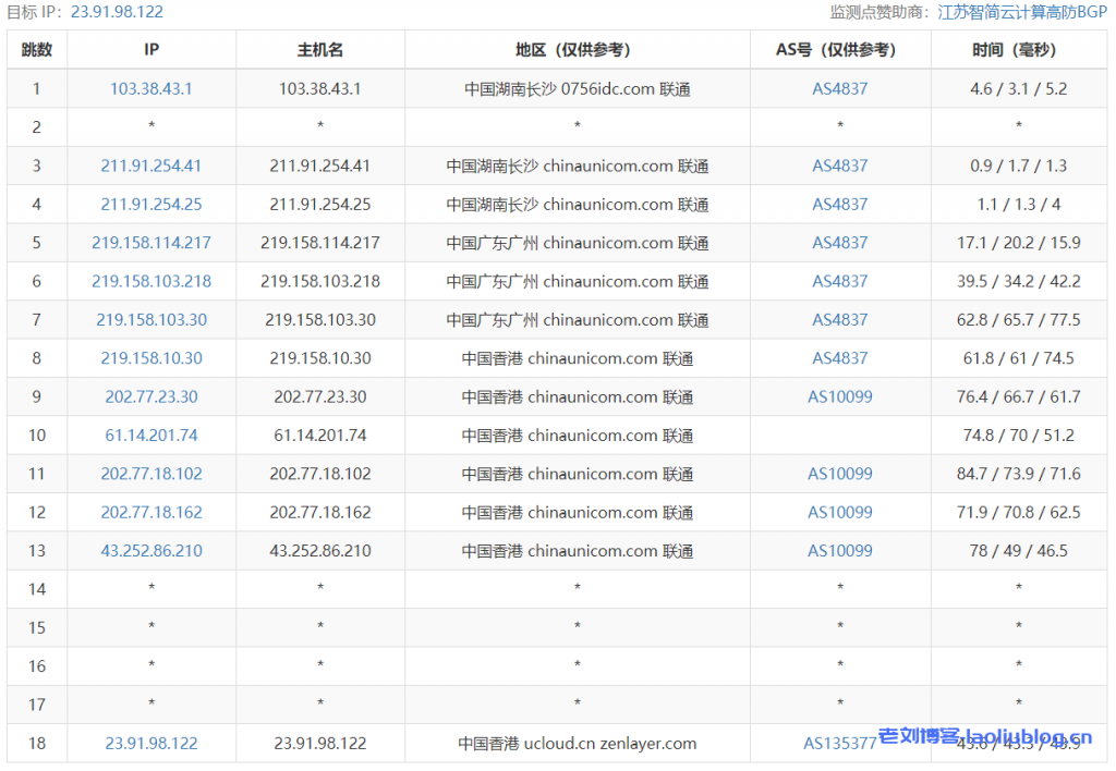 快杰S型云服务器怎么样？UCloud香港快杰S型云服务器最低配置1核1G内存1M带宽40G系统盘性能测评