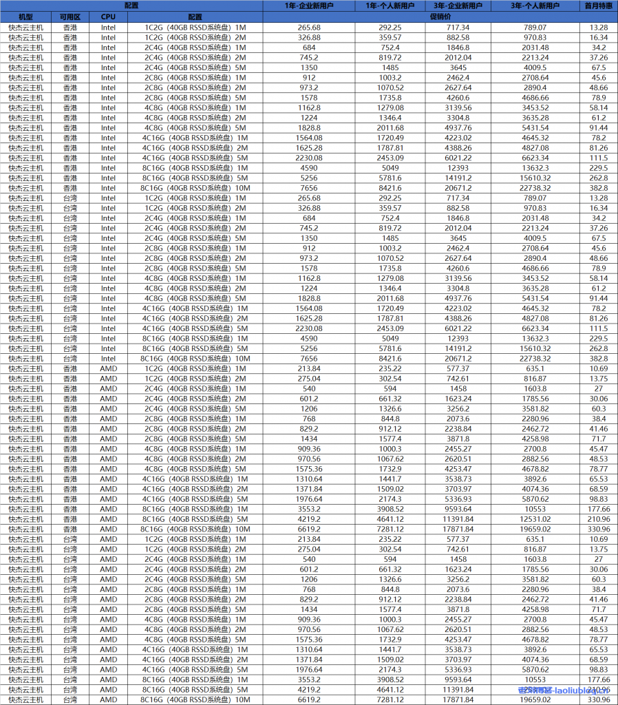 UCloud优刻云2021年有没有618活动？UCloud香港intel云服务器（CN2 GIA）大量补货，最低仅5元/1个月