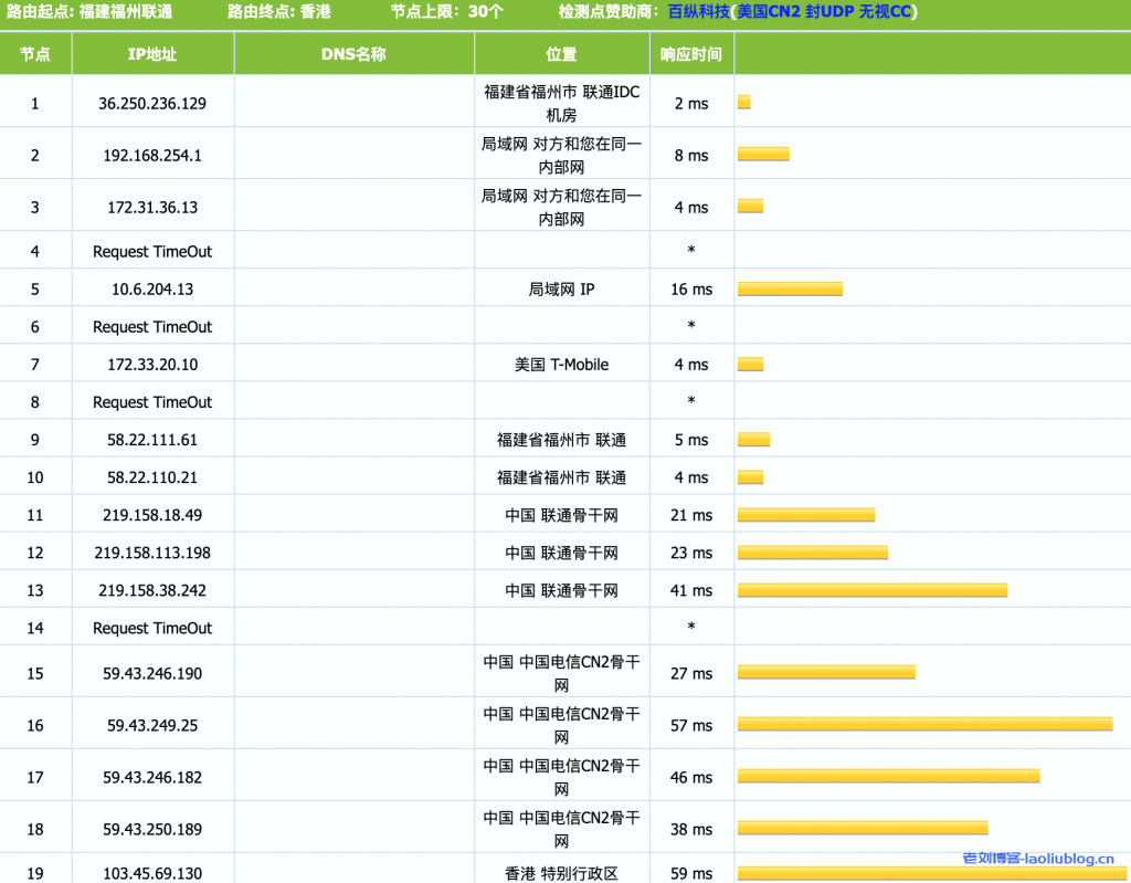 41云新上香港CN2 3区大带宽VPS:1核1G内存20G数据盘10Mbps端口200G月流量28.56元/月附性能测评