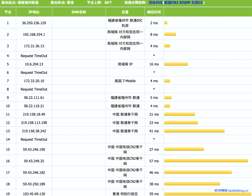 41云新上香港CN2 3区大带宽VPS：1核1G内存20G数据盘10Mbps端口200G月流量28.56元/月附性能测评