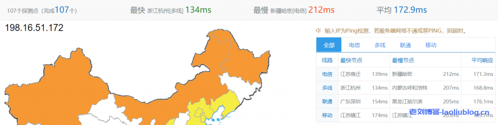 六六云666clouds美西cera联通CUVIP线路1核512MB内存套餐CERA-CUVIP-1Gbits-4T性能测评