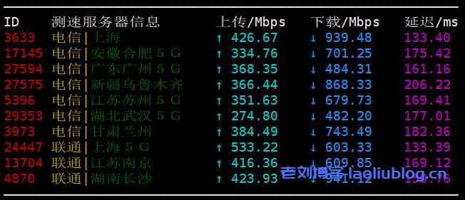 六六云666clouds美西cera联通CUVIP线路1核512MB内存套餐CERA-CUVIP-1Gbits-4T性能测评