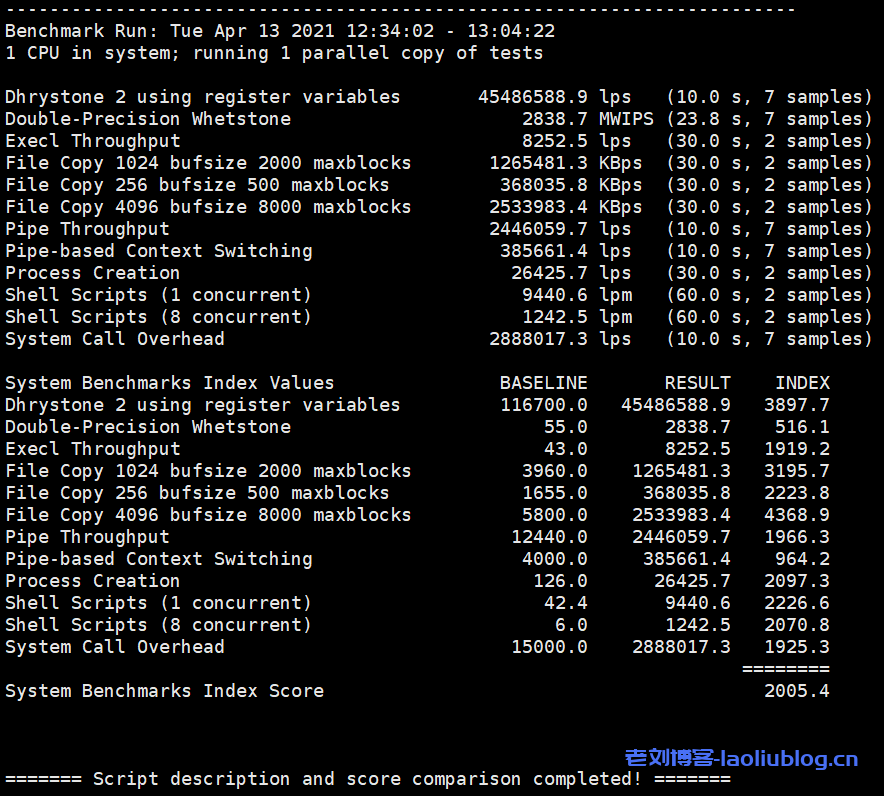 六六云666clouds美西cera联通CUVIP线路1核512MB内存套餐CERA-CUVIP-1Gbits-4T性能测评