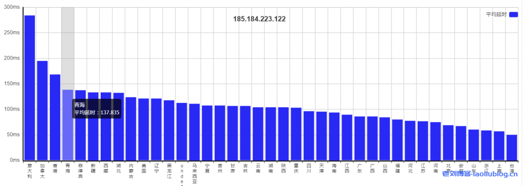 GreenCloudVPS绿云日本大阪大硬盘VPS,1核1G内存100GB硬盘1Gbps带宽250G月流量25美元/年