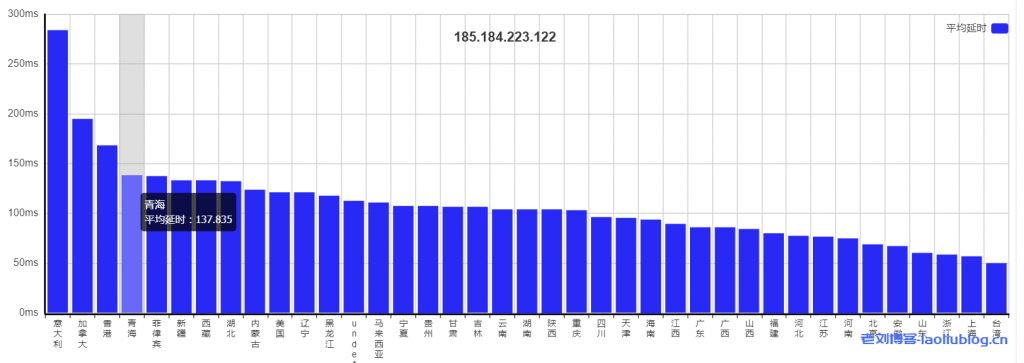 GreenCloudVPS绿云日本大阪大硬盘VPS，1核1G内存100GB硬盘1Gbps带宽250G月流量25美元/年