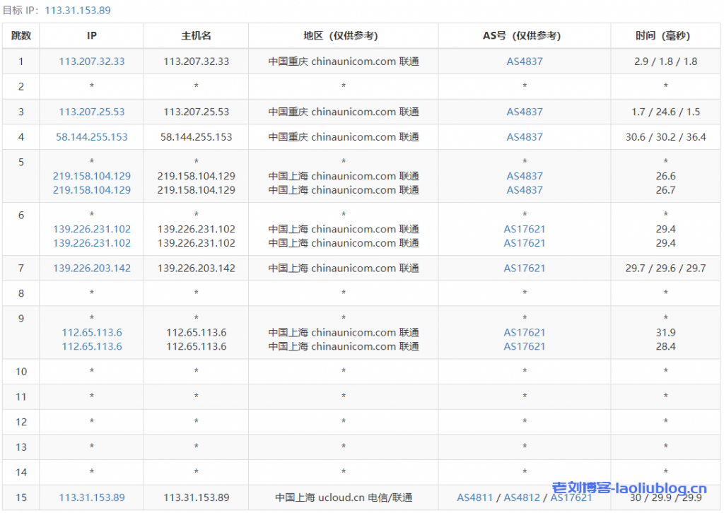 UCloud ARM架构云服务器_上海1核1G内存1M带宽40G系统盘快杰Lite型云主机最低配置性能测评附购买教程