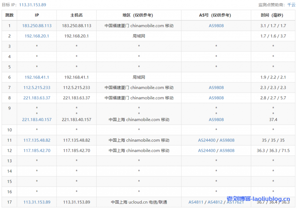 UCloud ARM架构云服务器_上海1核1G内存1M带宽40G系统盘快杰Lite型云主机最低配置性能测评附购买教程