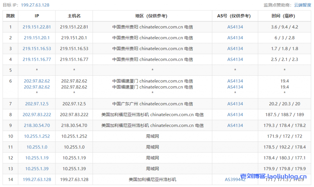 VPS测评:HostYun洛杉矶廉价GIA原生IP-套餐A(1核1GB内存10GB硬盘500GB月流量60Mbps带宽1个IPv4带10G高防)