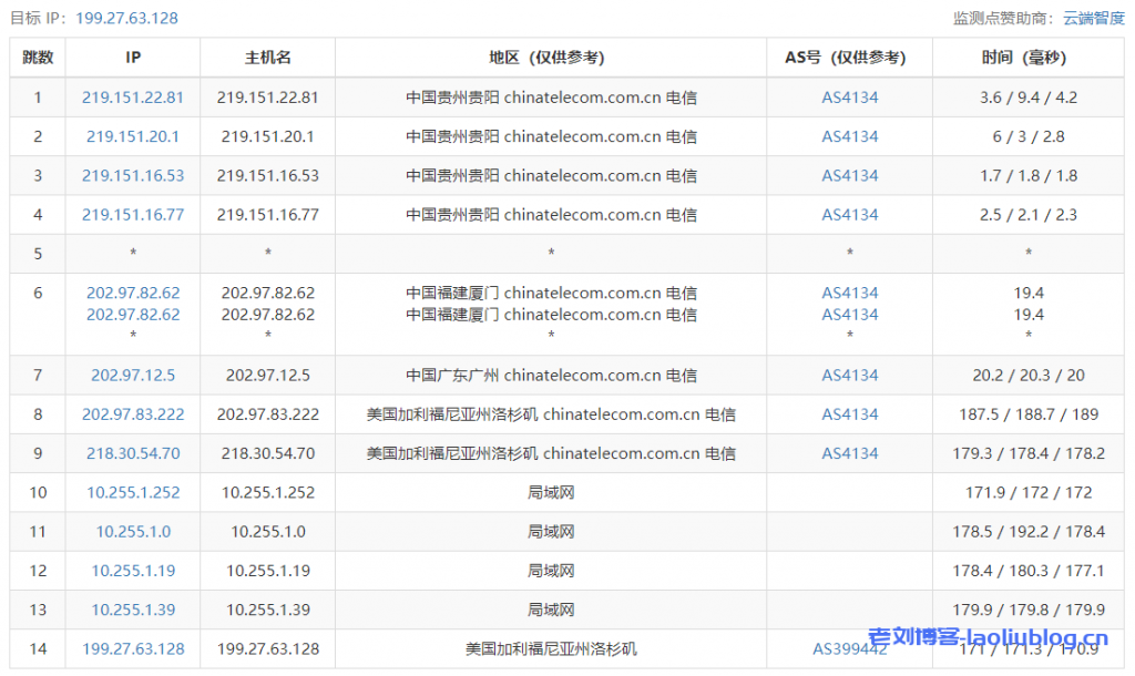 VPS测评：HostYun洛杉矶廉价GIA原生IP-套餐A（1核1GB内存10GB硬盘500GB月流量60Mbps带宽1个IPv4带10G高防）