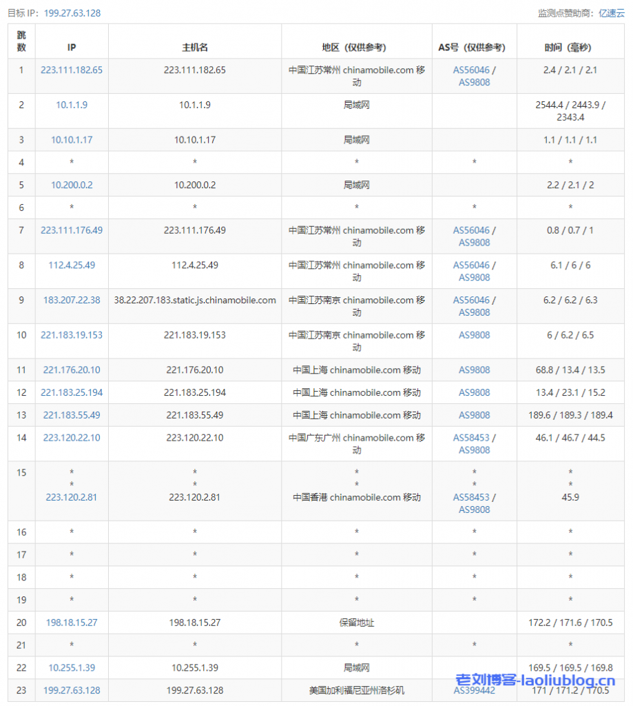 VPS测评:HostYun洛杉矶廉价GIA原生IP-套餐A(1核1GB内存10GB硬盘500GB月流量60Mbps带宽1个IPv4带10G高防)