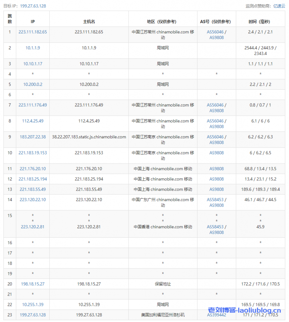 VPS测评：HostYun洛杉矶廉价GIA原生IP-套餐A（1核1GB内存10GB硬盘500GB月流量60Mbps带宽1个IPv4带10G高防）