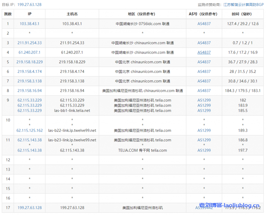 VPS测评:HostYun洛杉矶廉价GIA原生IP-套餐A(1核1GB内存10GB硬盘500GB月流量60Mbps带宽1个IPv4带10G高防)