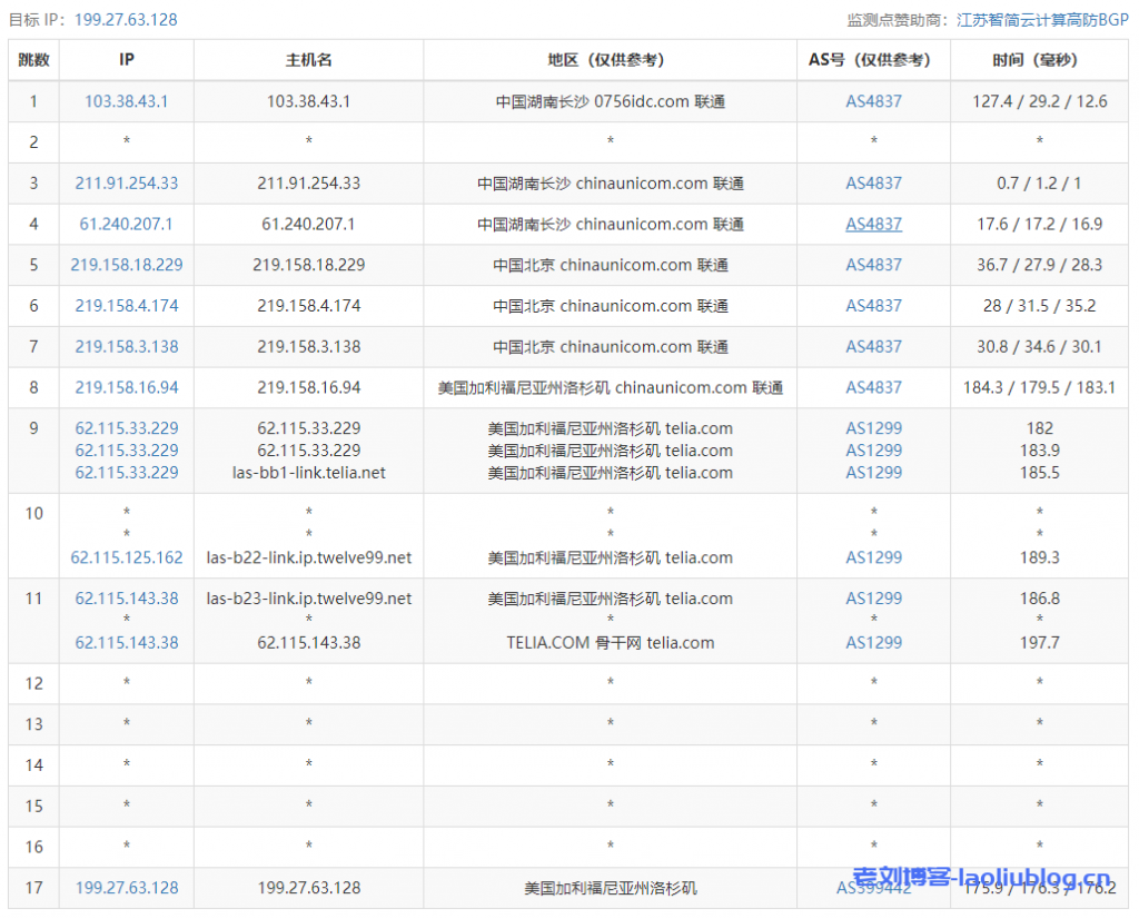 VPS测评：HostYun洛杉矶廉价GIA原生IP-套餐A（1核1GB内存10GB硬盘500GB月流量60Mbps带宽1个IPv4带10G高防）