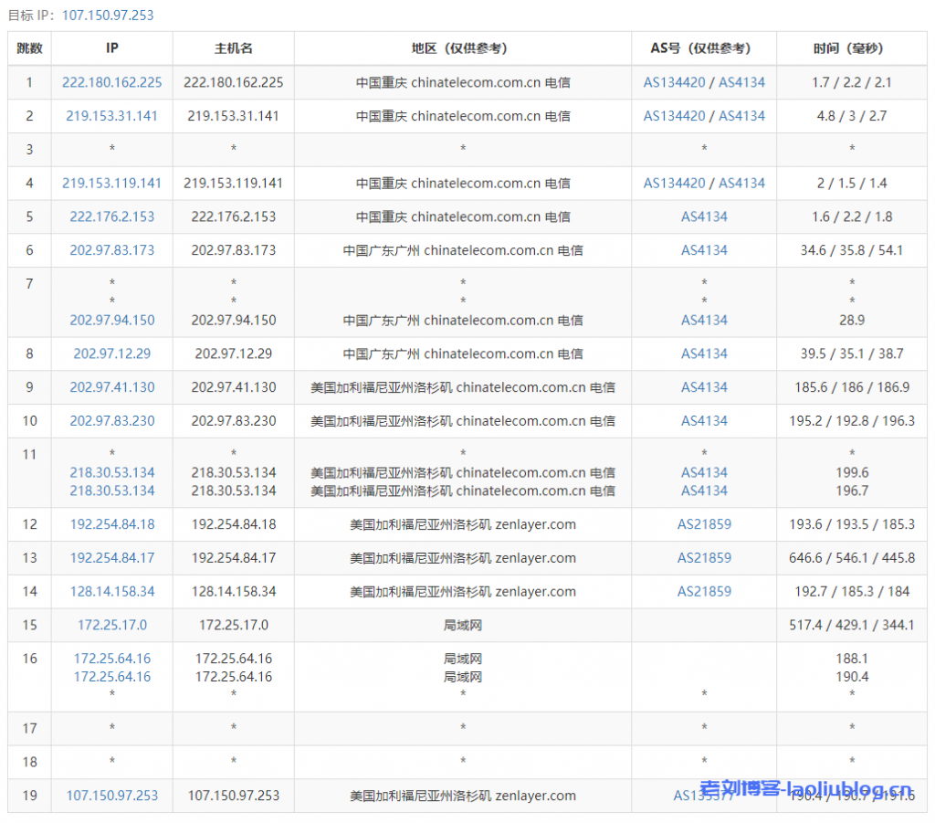 主机测评:UCloud洛杉矶AMD快杰型O云服务器最低配置(1核1G内存1M带宽40G系统盘)