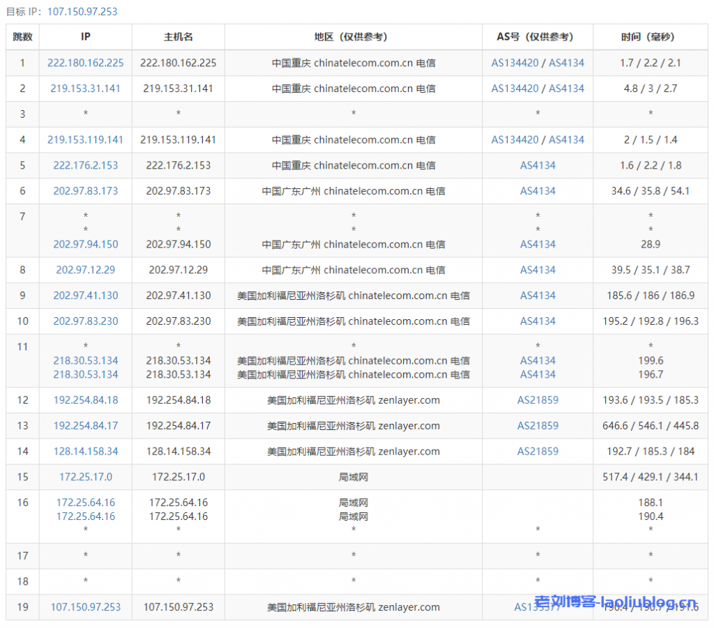 主机测评：UCloud洛杉矶AMD快杰型O云服务器最低配置（1核1G内存1M带宽40G系统盘）