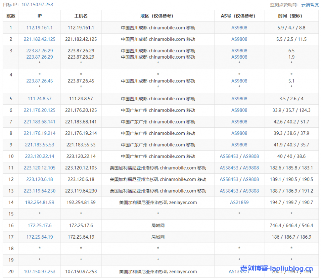 主机测评:UCloud洛杉矶AMD快杰型O云服务器最低配置(1核1G内存1M带宽40G系统盘)