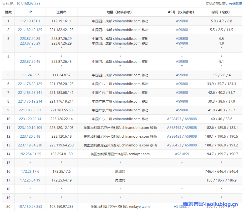 主机测评：UCloud洛杉矶AMD快杰型O云服务器最低配置（1核1G内存1M带宽40G系统盘）