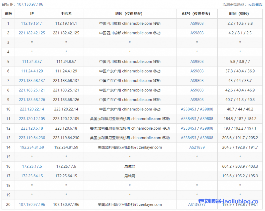 主机测评:UCloud洛杉矶AMD快杰型O云服务器最低配置(1核1G内存1M带宽40G系统盘)
