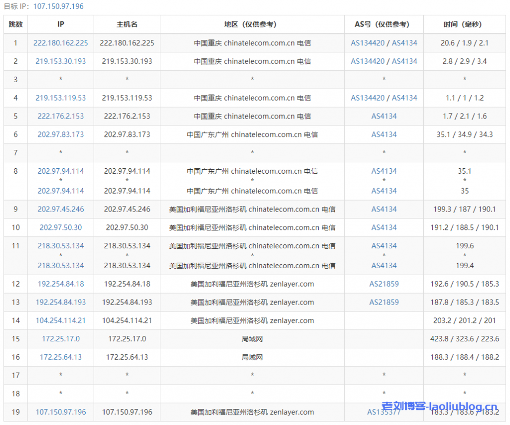 主机测评:UCloud洛杉矶AMD快杰型O云服务器最低配置(1核1G内存1M带宽40G系统盘)