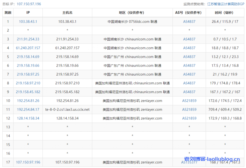 主机测评:UCloud洛杉矶AMD快杰型O云服务器最低配置(1核1G内存1M带宽40G系统盘)