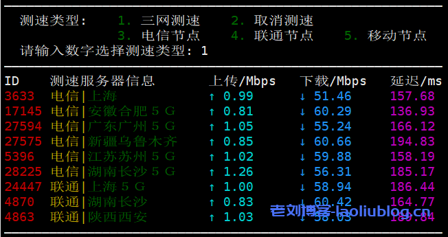 主机测评:UCloud洛杉矶AMD快杰型O云服务器最低配置(1核1G内存1M带宽40G系统盘)
