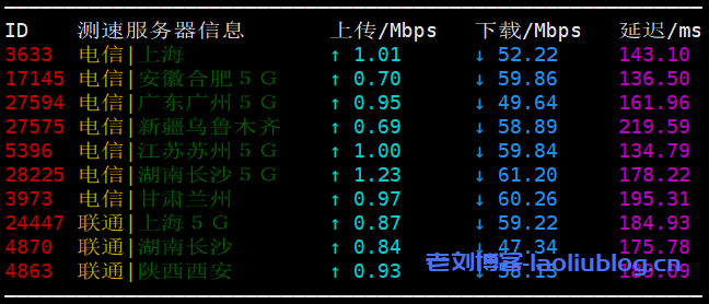 主机测评：UCloud洛杉矶AMD快杰型O云服务器最低配置（1核1G内存1M带宽40G系统盘）