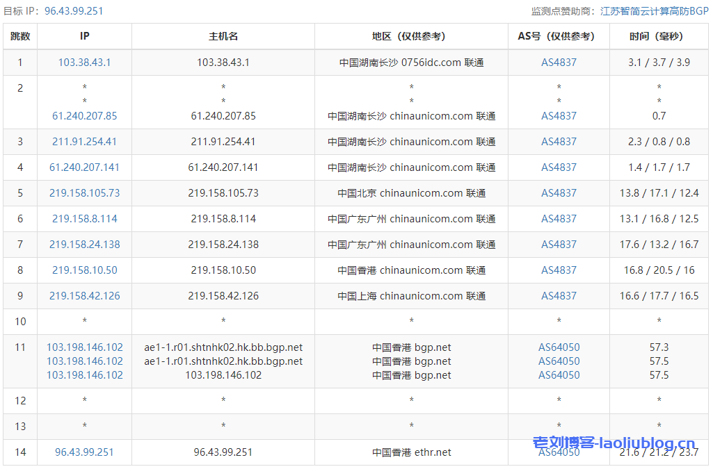 天上云主机测评：香港CN2弹性云服务器1核1G内存3M CN2带宽20G SSD数据盘，适合建站