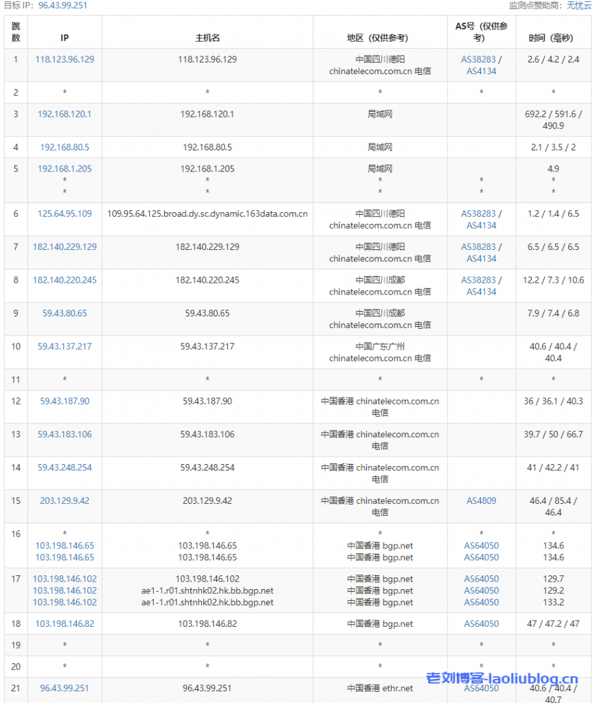 天上云主机测评:香港CN2弹性云服务器1核1G内存3M CN2带宽20G SSD数据盘,适合建站