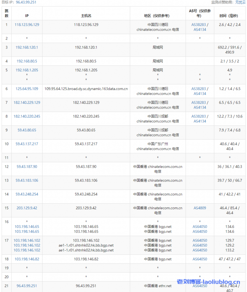 天上云主机测评：香港CN2弹性云服务器1核1G内存3M CN2带宽20G SSD数据盘，适合建站