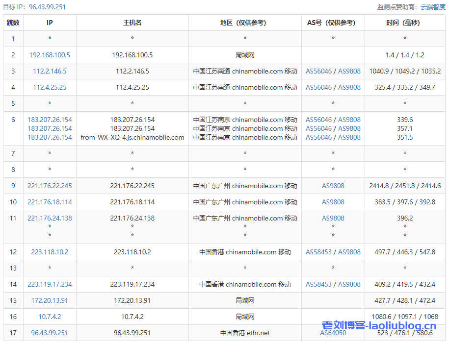 天上云主机测评：香港CN2弹性云服务器1核1G内存3M CN2带宽20G SSD数据盘，适合建站