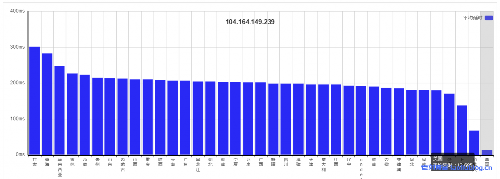 OuLuCloud欧路云2核2G内存100M带宽美国圣何塞VPS性能简单测评