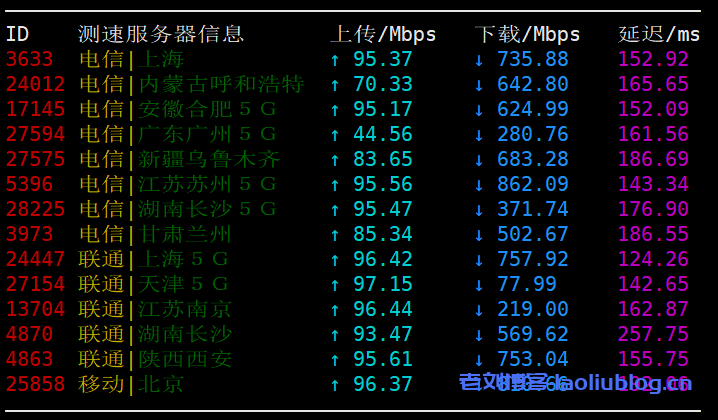 OuLuCloud欧路云2核2G内存100M带宽美国圣何塞VPS性能简单测评