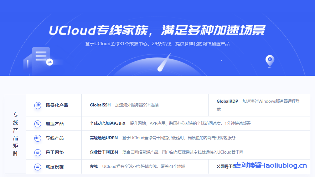 UCloud专线家族【高速通道UDPN 全球动态加速PathX GlobalSSH GlobalRDP】满足多种加速场景[1]