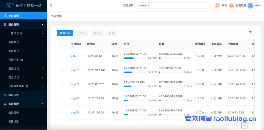 UCloud发布一站式智能大数据平台USDP免费版附USDP资源下载地址