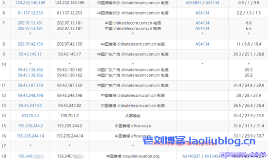 华纳云618大促3折起,18元/月买CN2 GIA 2M 香港云,独服/高防同享,10M带宽独享,三网直连,无限流量(文内有测评)
