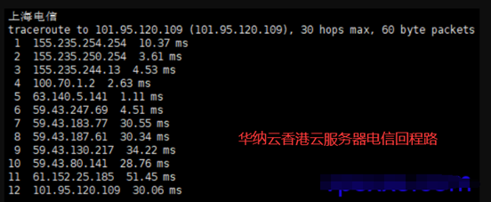 华纳云618大促3折起，18元/月买CN2 GIA 2M 香港云，独服/高防同享，10M带宽独享，三网直连，无限流量（文内有测评）