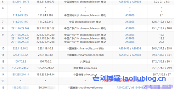 华纳云618大促3折起，18元/月买CN2 GIA 2M 香港云，独服/高防同享，10M带宽独享，三网直连，无限流量（文内有测评）