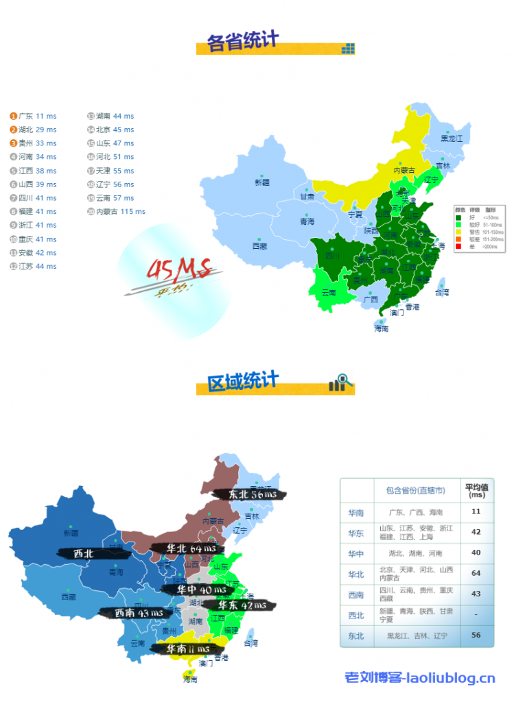 VoLLcloud香港低价200M CMI线路VPS-年付更换HK原生IP-最高免费领取8T-年付全场7折优惠-G口冗余