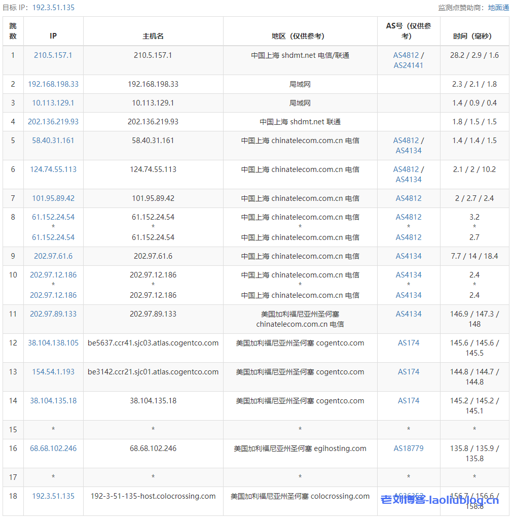 RackNerd圣何塞AMD VPS测评:KVM架构1核1.5GB内存20GB NVMe硬盘1Gbps带宽3TB月流量$27.49/年